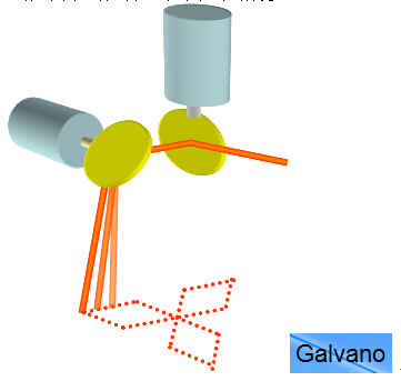 柔性線路板廠家為您解析什么是激光鉆孔