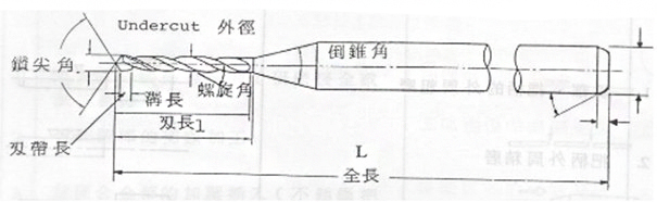 柔性電路板廠鉆咀結(jié)構(gòu)與功能介紹