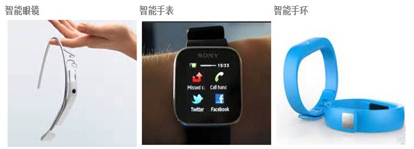 fpc廠帶你了解可穿戴設(shè)備