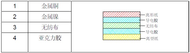 柔性電路板之導(dǎo)電布