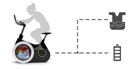 排線fpc春天：室內(nèi)自行車洗衣機(jī)