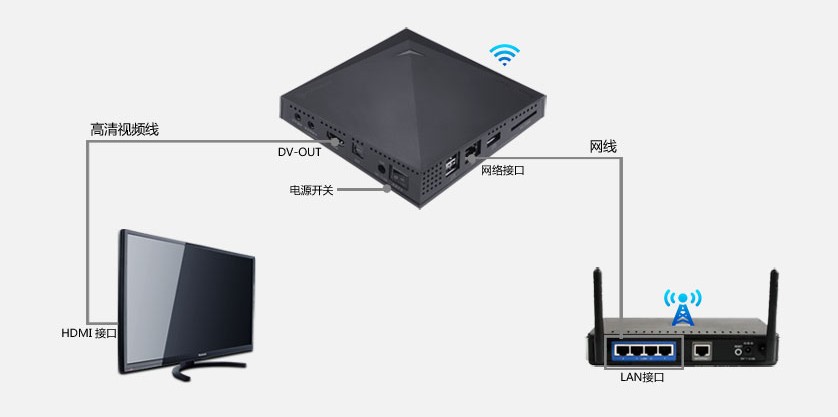 柔性電路板之山寨網(wǎng)絡(luò)機(jī)頂盒那些事兒
