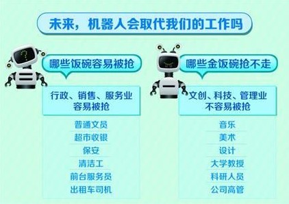 機器人會帶來“下崗潮”？ 柔性線路板生產(chǎn)廠家告訴你哪些金飯碗搶不走