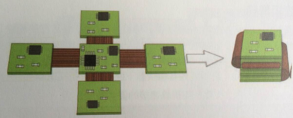深圳FPC廠之使用軟板的優(yōu)劣勢(shì)