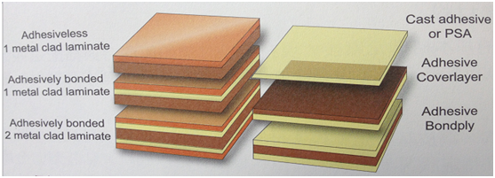 FPC的有機(jī)材料(上冊(cè)）
