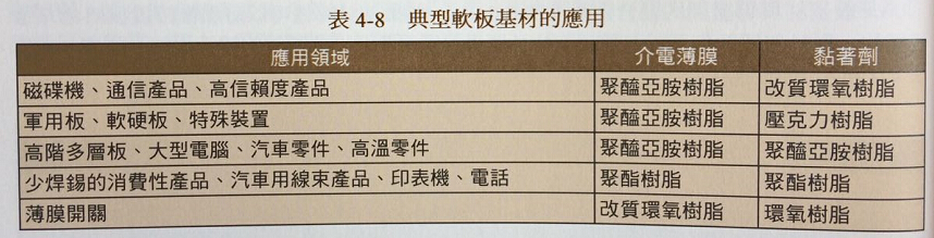 FPC材料的組合應用