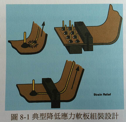 柔性線路板之端點處理與需求數(shù)據(jù)