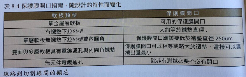 FPC保護膜與覆蓋涂裝的顧忌
