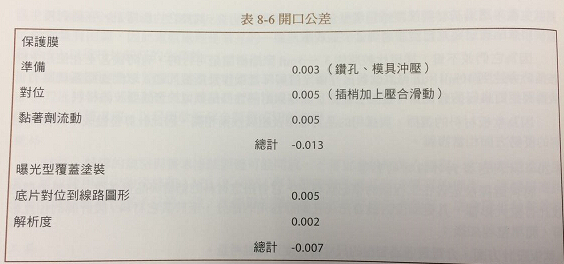 柔性電路板保護膜、覆蓋涂裝