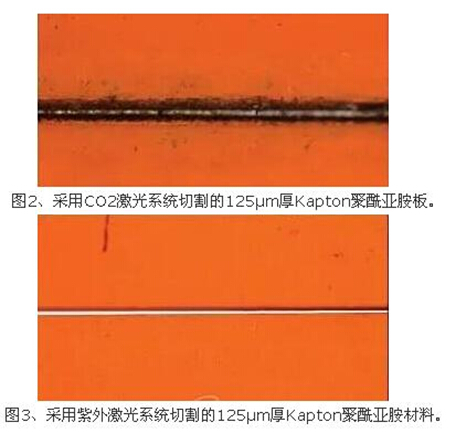 紫外線激光器與FPC柔性線路板工業(yè)