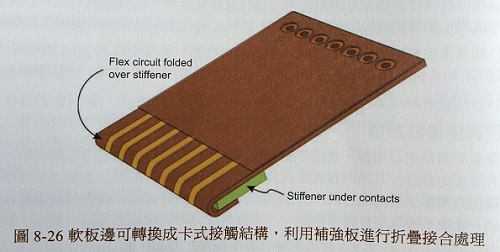深圳FPC廠軟板與連接器類型