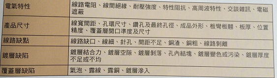 FPC軟板之一般基本品檢項(xiàng)目