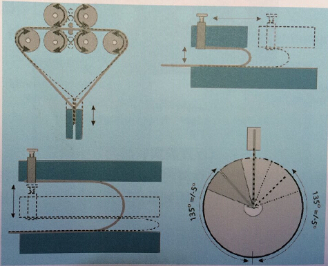 FPC物理測試需求