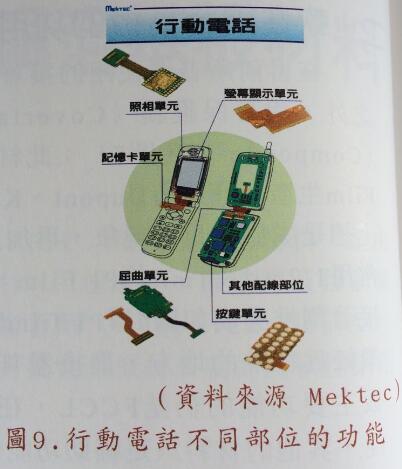 FPC軟板撓曲特性的要求