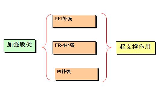 軟板輔助材料-----熱固補強 (PI Stiffener Film)