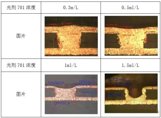 【技術(shù)分享】PCB填孔及FPC軟板填孔制程講解