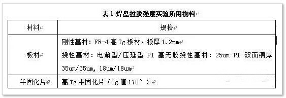 【上篇】FPC軟板焊盤拉脫失效原因分析及控制