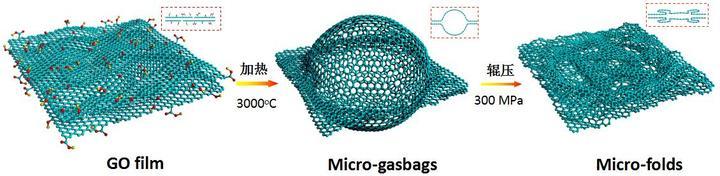軟板推薦一款想怎么彎就怎么彎的手機膜