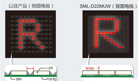 柔性線路板：業(yè)界最小級別的雙色貼片LED