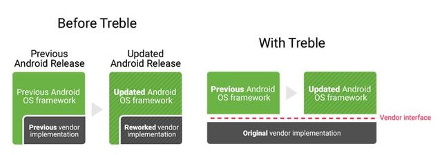 軟板廠之為了搞定安卓碎片化，谷歌這次亮出了大招