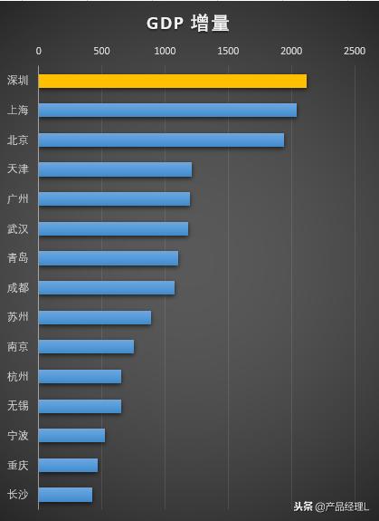 柔性線路板廠告訴你：為什么華為搬到東莞對(duì)深圳是重大利好