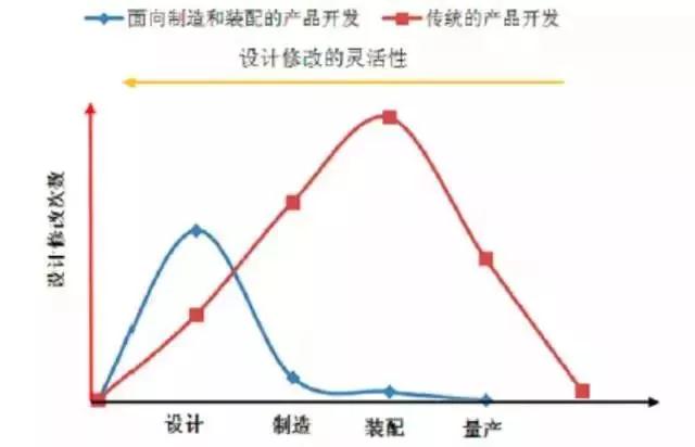 FPC廠的量產(chǎn)難題 99%始于試產(chǎn)時(shí)的“不走心”
