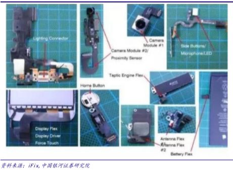 5G驅(qū)動終端市場，F(xiàn)PC和HDI市場空間巨大