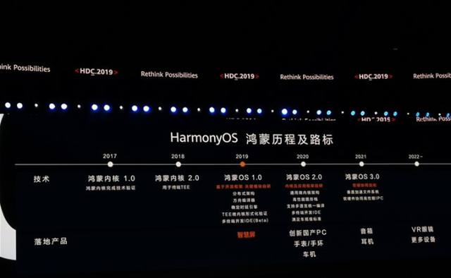 指紋識(shí)別軟板廠之華為傳來(lái)好消息，鴻蒙OS真的來(lái)了