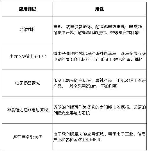 讀完這篇文章，指紋識(shí)別軟板廠會(huì)更加了解Pi膜……