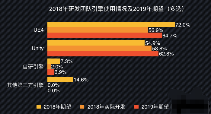 軟板之蘋果與Epic的互懟訴訟，是否會影響蘋果AR/VR技術(shù)？
