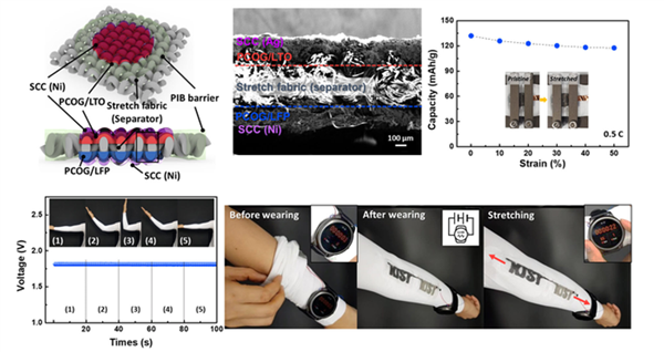深聯(lián)電路FPC廠：一種新型鋰電池，可拉伸、可打印 完美適配可穿戴設(shè)備！