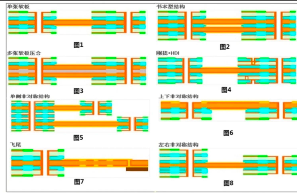 指紋識別軟板，你有了解嗎？