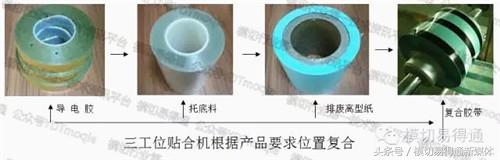 模切易得通：厲害了，F(xiàn)PC軟板這樣沖切的……