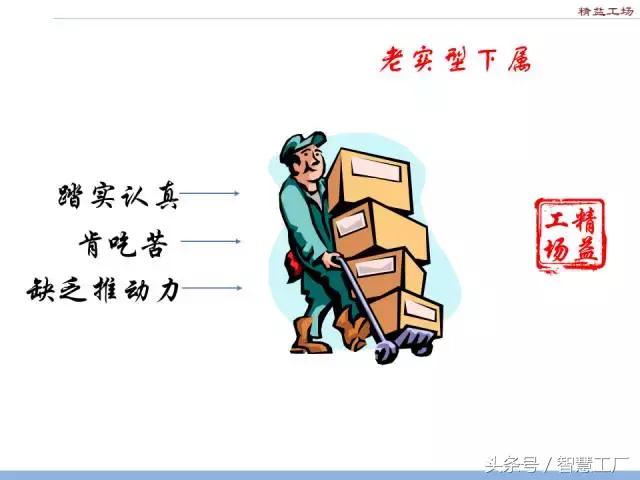 員工的七種類型及管理方式