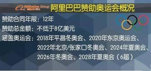 阿里斬獲全球第一，老外全服了！
