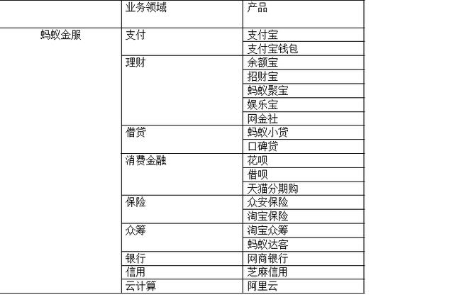 螞蟻金服如果上市，會(huì)發(fā)生什么？
