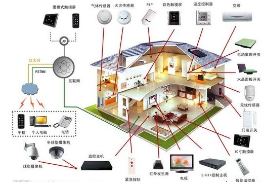 智能家居線路板