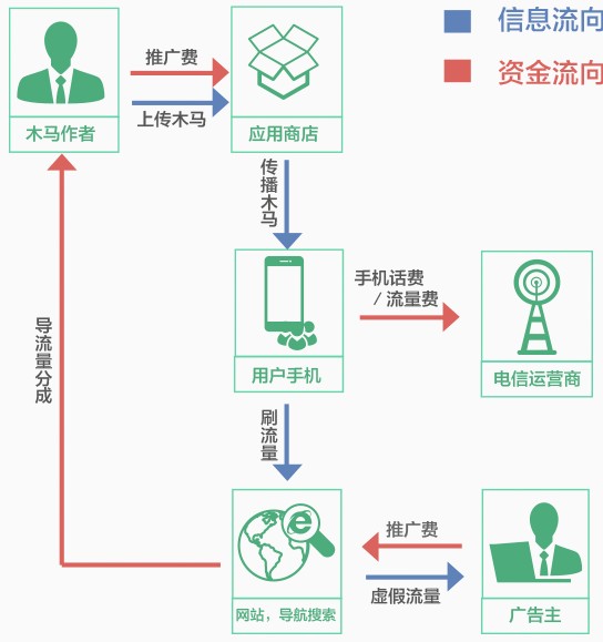 柔性電路板廠家
