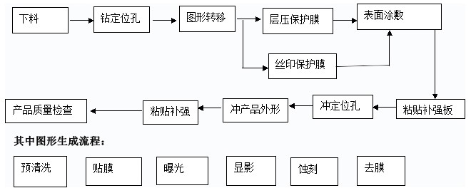 柔性線路板廠家