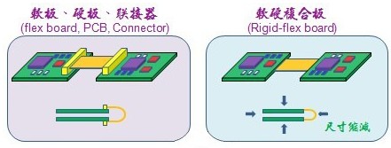 柔性電路板廠