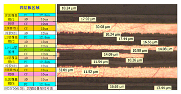 嚴(yán)謹(jǐn)?shù)钠焚|(zhì)控制系統(tǒng)，有效保障產(chǎn)品質(zhì)量