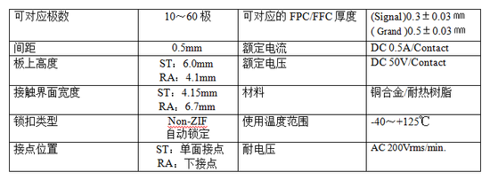 京瓷推出帶自動(dòng)鎖定機(jī)構(gòu)的FPC/FFC連接器