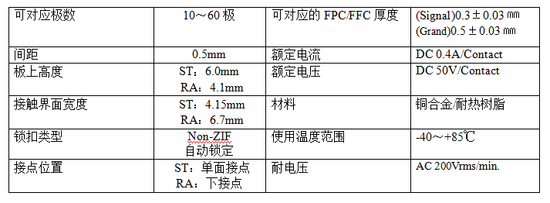 京瓷推出帶自動(dòng)鎖定機(jī)構(gòu)的FPC/FFC連接器